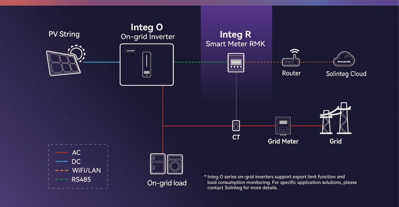 Solinteg Unveils Integ R Series Smart Meters for Enhanced Energy Management