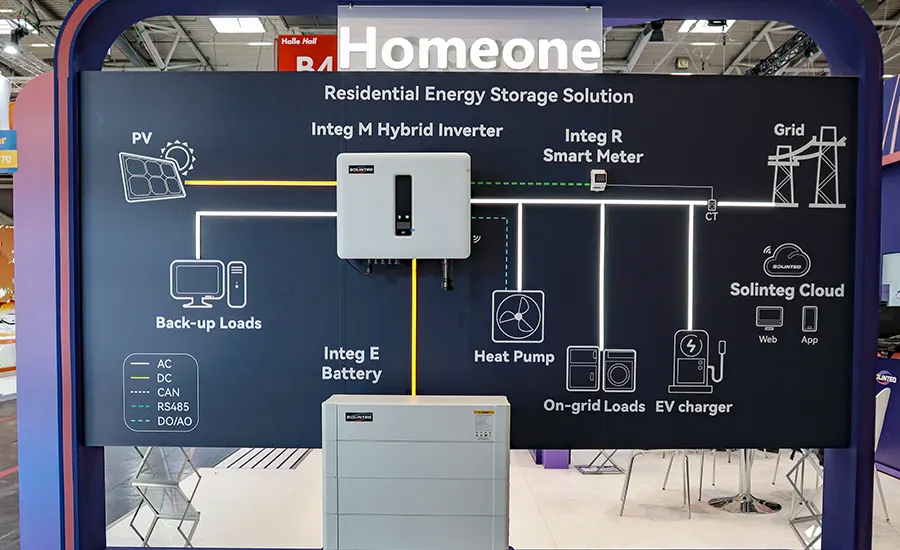 Solinteg Spotlights Hybrid Inverter Innovations At Intersolar Europe ...